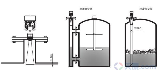 天康喇叭口雷達物位計，